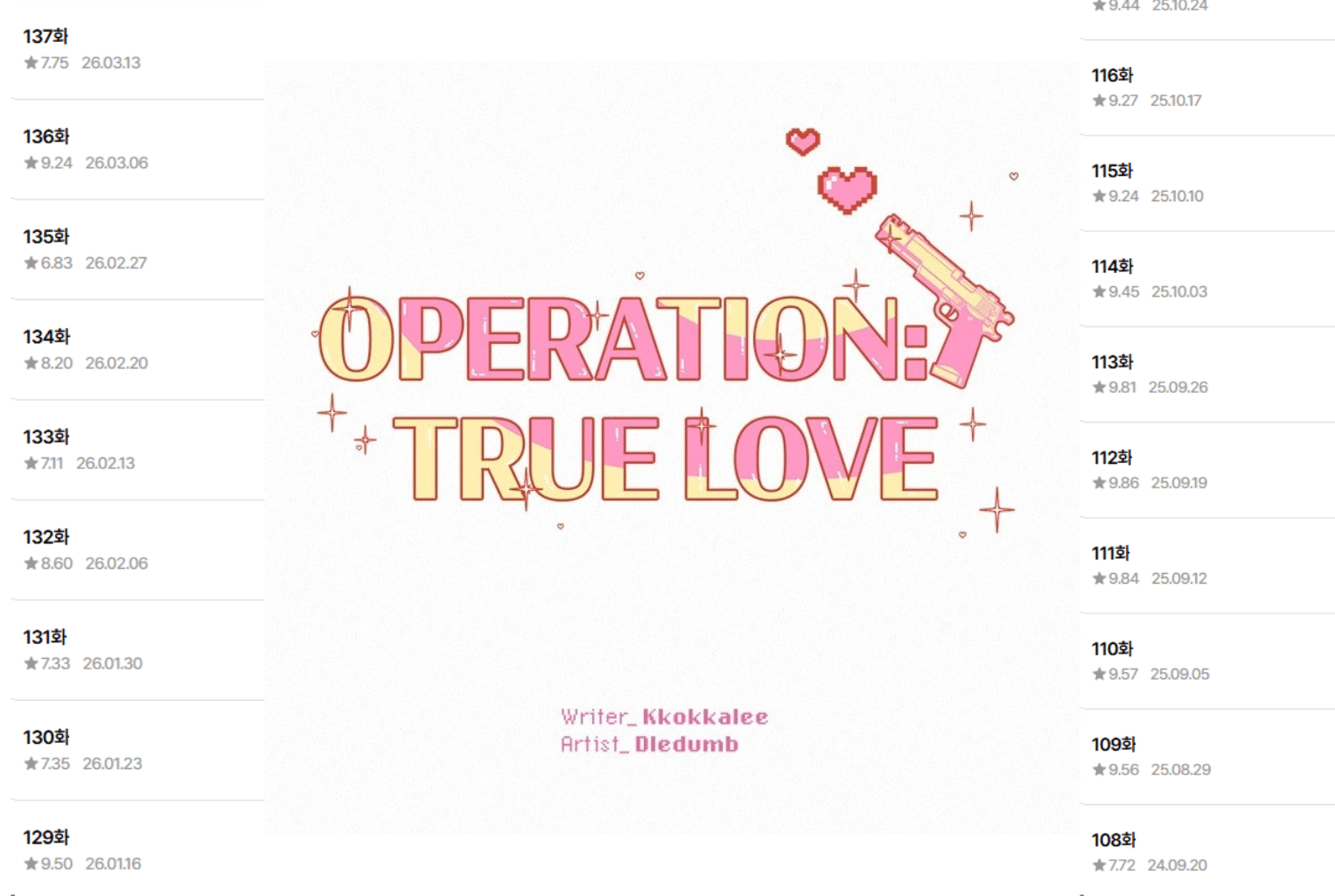 What is the worst rated Episode in Operation True Love?